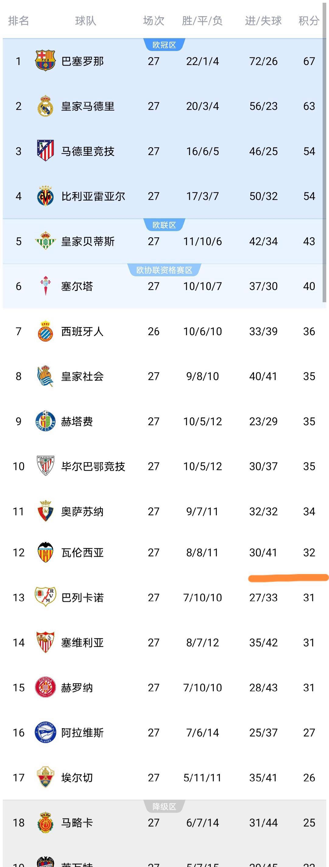 今晚比利亚雷亚尔备战亚冠今晚奥兰多魔术调整名单以备CBA常规赛，里尔围绕德国杯回应争议直接炸裂