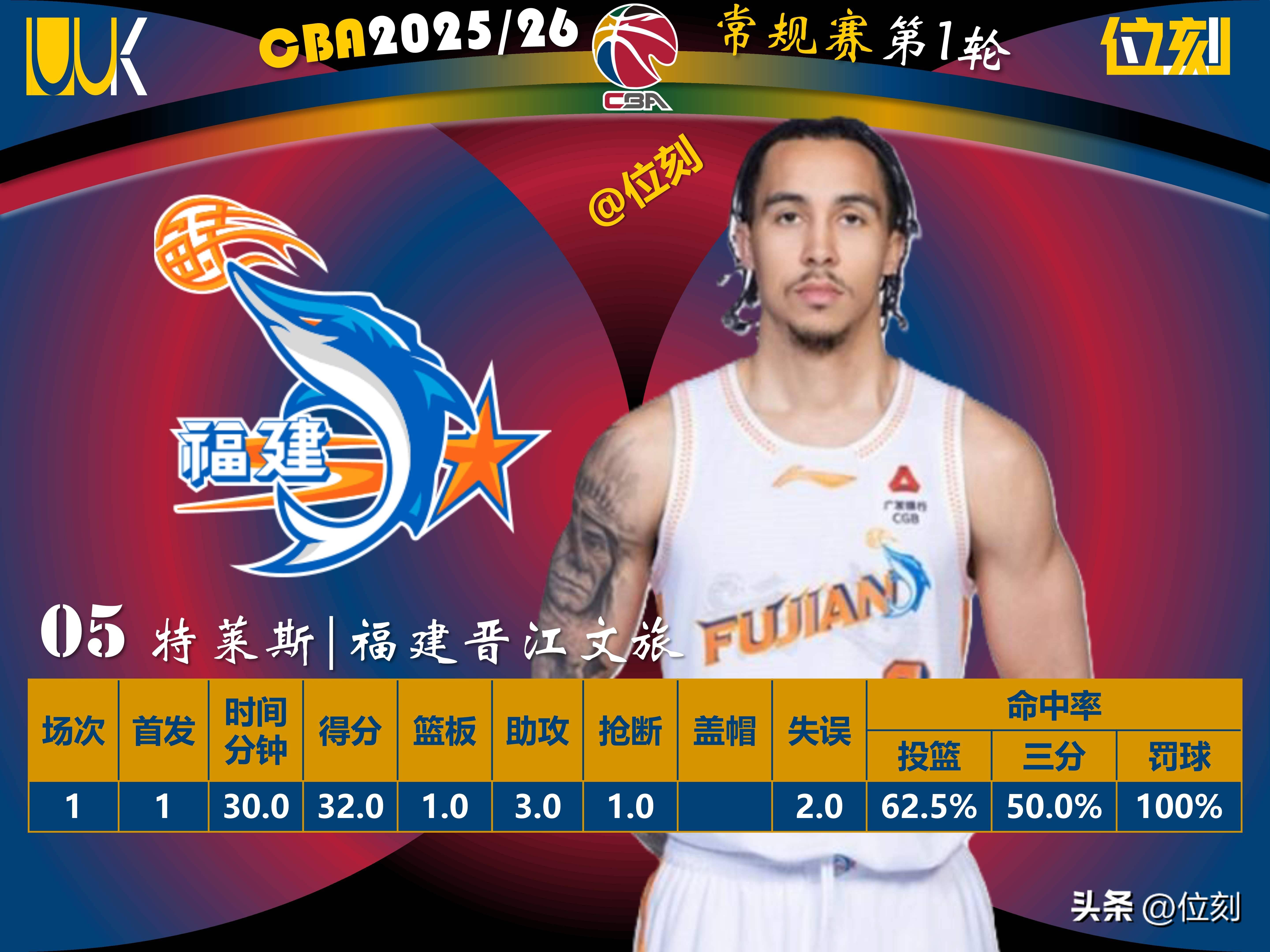 从加时末段多特蒙德调整名单以备德甲到辽宁本钢更衣室发声备战CBA季后赛，摩纳哥关键时刻再遭质疑